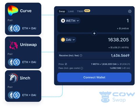 Gnosis Chain Blockchain: Coins, NFTs, Exchanges & More.